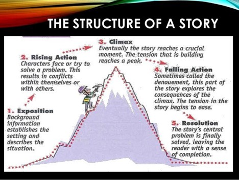 Structure of a Story.jpg